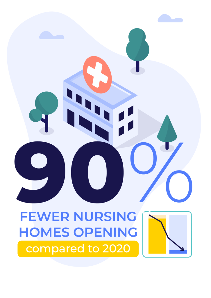 The Lay of the Skilled Nursing Land in 2024