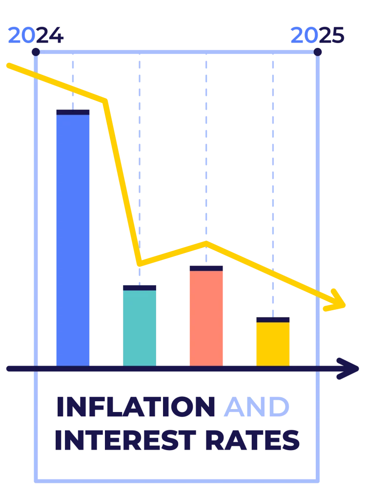 Inflation and Interest Rates Will Stabilize