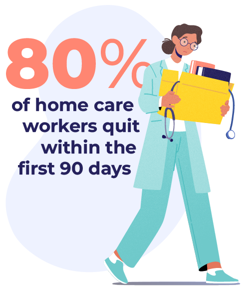 80% of home care workers quit within the fist 90 days